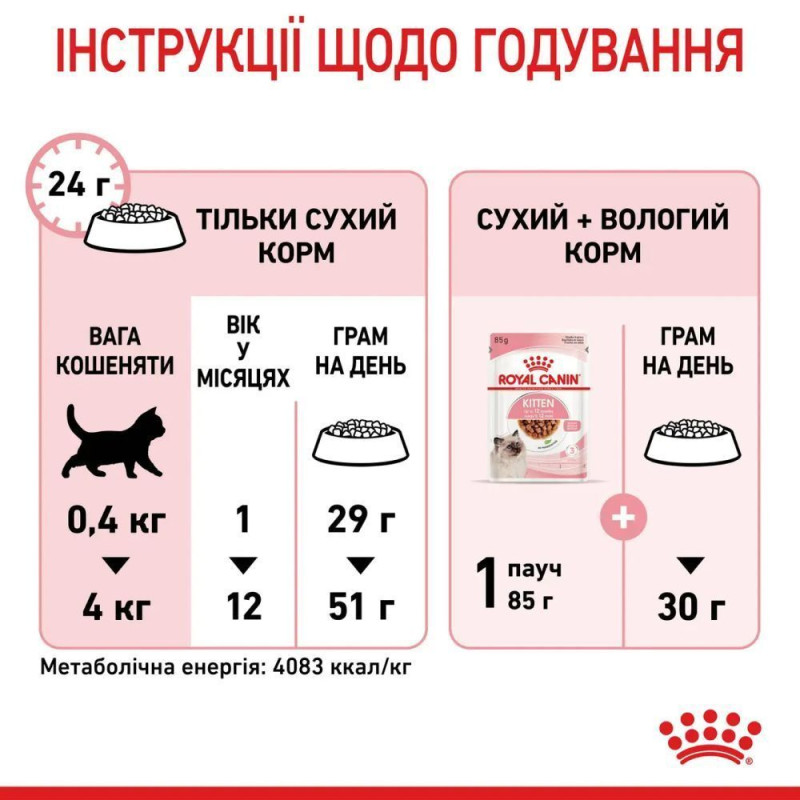 Влажный корм (в соусе) для котят ROYAL CANIN KITTEN INSTINCTIVE  - инстинктивная пища, 85 г
