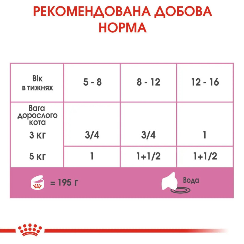 Влажный корм (мусс) для котят ROYAL CANIN BABY INSTINCTIVE  новорожденных - инстинктивная пища, 195 г