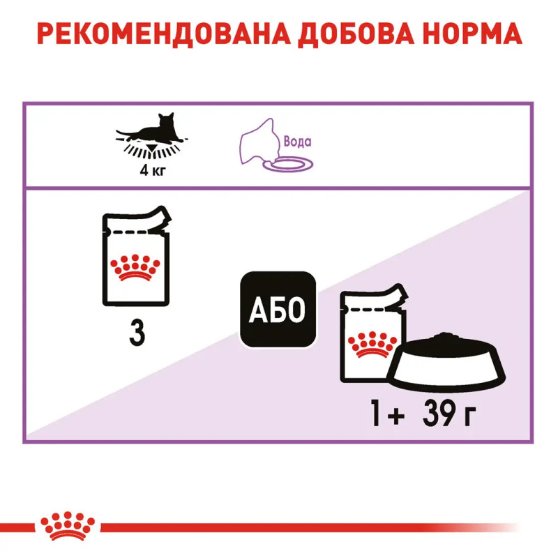 Вологий корм (паштет) для котів ROYAL CANIN STERILISED стерилізованих, 85 г
