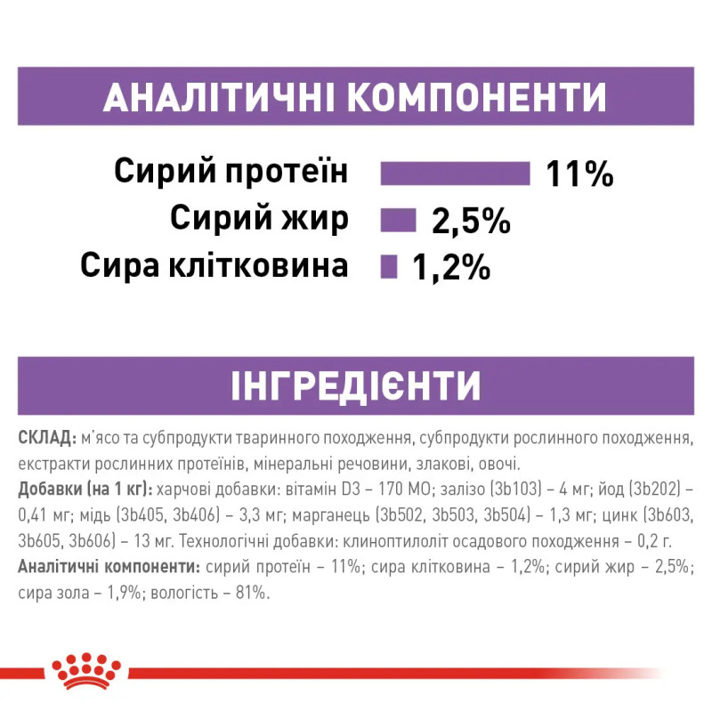 Вологий корм (паштет) для котів ROYAL CANIN STERILISED стерилізованих, 85 г