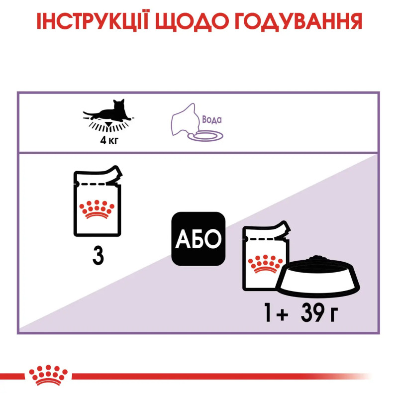 Вологий корм (у желе) для котів ROYAL CANIN STERILISED стерилізованих, 85 г