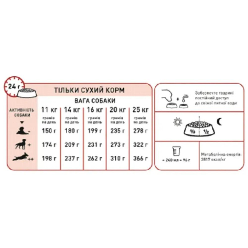 Сухой корм для собак ROYAL CANIN MEDIUM ADULT 7+ от 7 лет средних пород, 15 кг