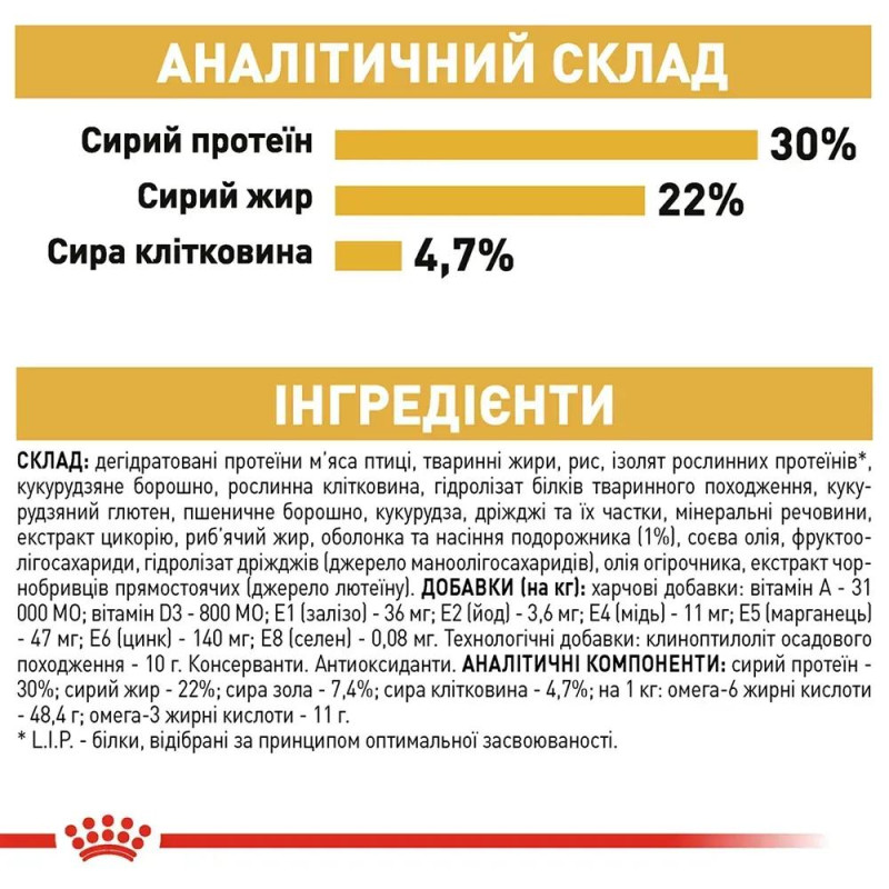 Сухой корм для котов ROYAL CANIN PERSIAN ADULT породы Персидская, 4 кг