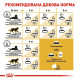 Сухой корм для котов ROYAL CANIN PERSIAN ADULT породы Персидская, 4 кг