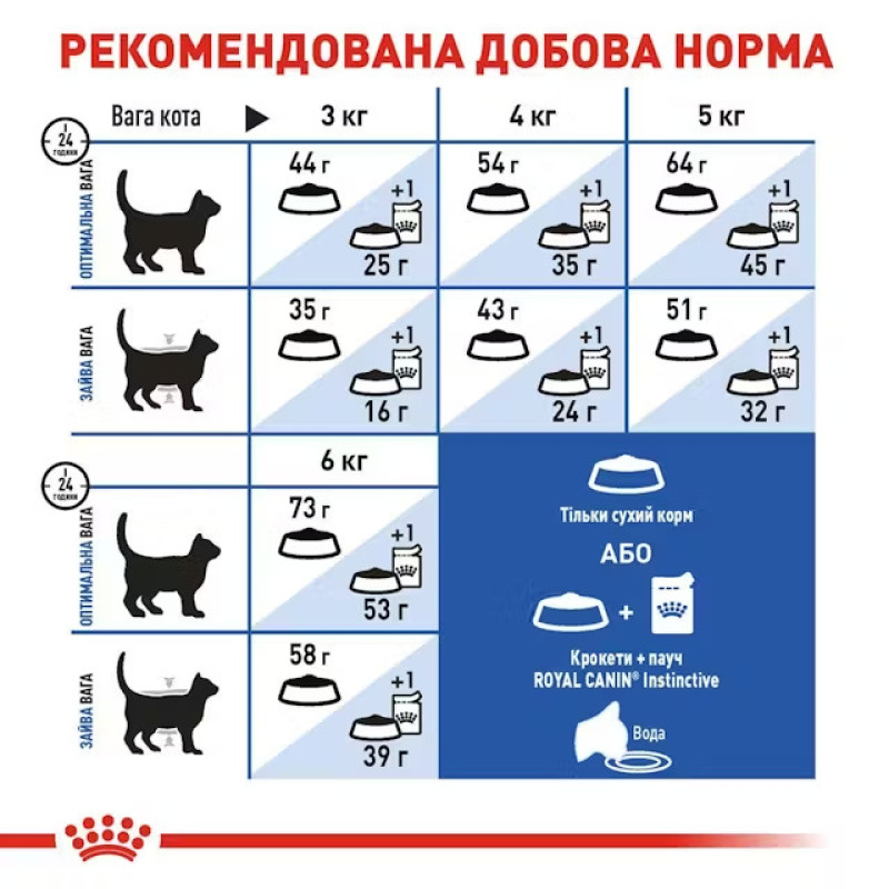 Сухой корм для котов ROYAL CANIN INDOOR LONGHAIR длинношерстных домашнего обитания, 400 г