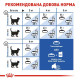 Сухой корм для котов ROYAL CANIN INDOOR LONGHAIR длинношерстных домашнего обитания, 400 г