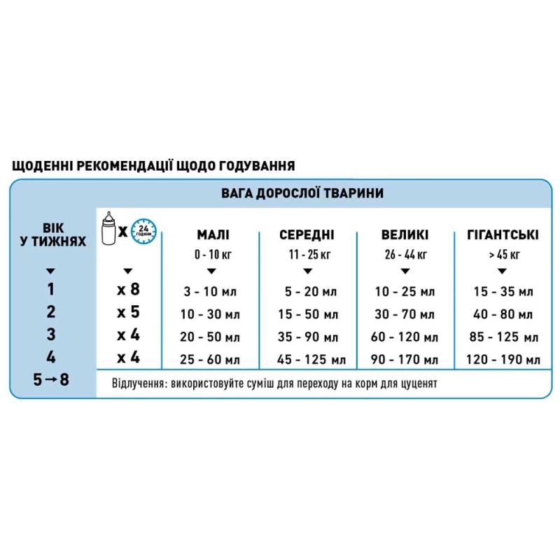Молоко для щенков ROYAL CANIN BABY MILK  новорожденных, 400 г