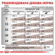 Сyхoй кoрм для сoбaк ROYAL CANIN GASTROINTESTINAL для пoддeржaния ЖКТ, 7,5 кг