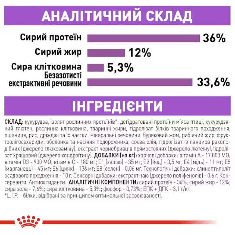Сухой корм для котов ROYAL CANIN STERILISED 7+ от 7 лет стерилизованных, 400 г