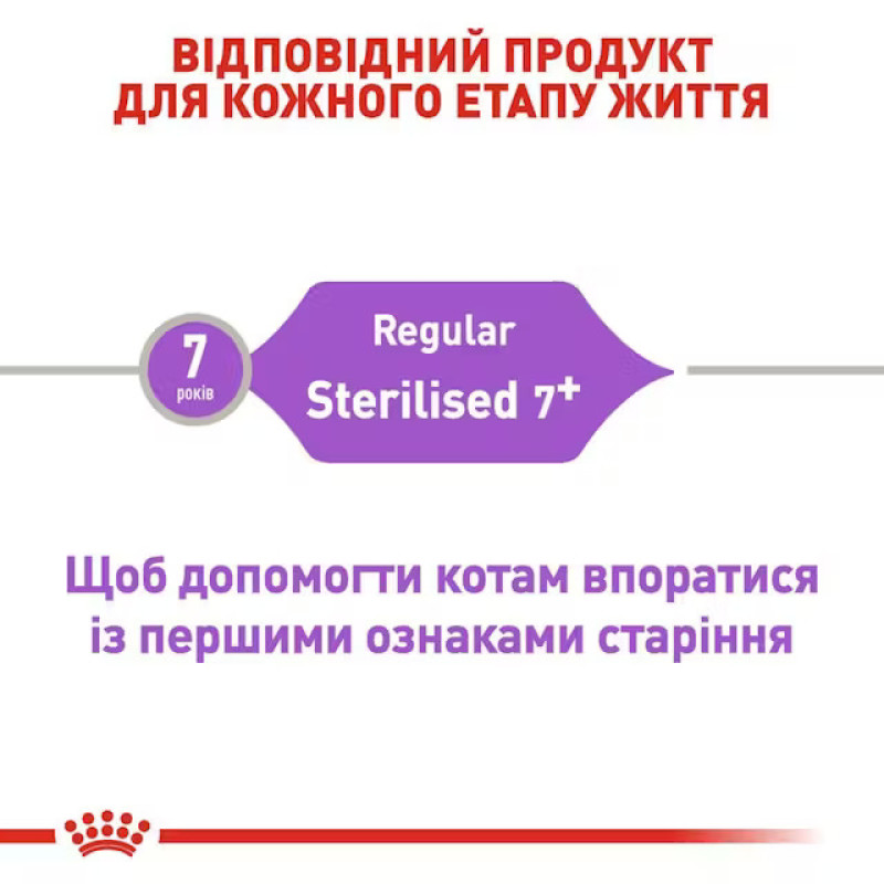 Сухой корм для котов ROYAL CANIN STERILISED 7+ от 7 лет стерилизованных, 400 г