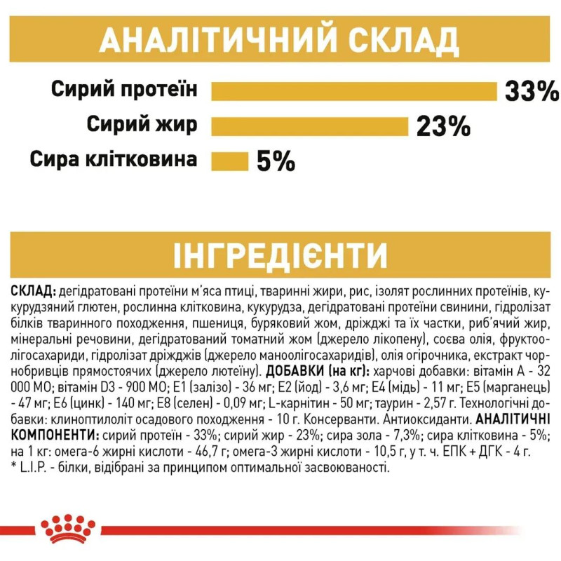 Сухой корм для котов ROYAL CANIN SPHYNX ADULT породы Сфинкс , 400 г
