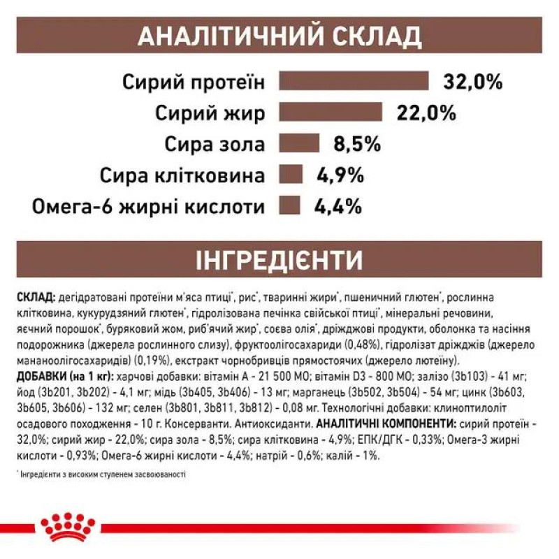 Сухой корм для котят ROYAL CANIN GASTROINTESTINAL KITTEN для поддержания ЖКТ, 2 кг