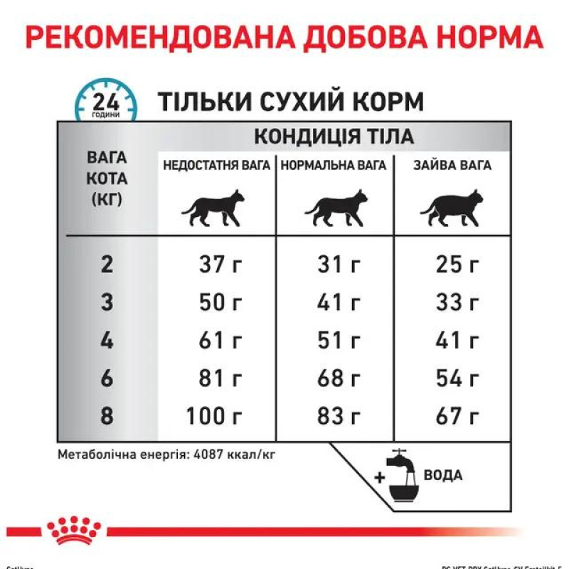 Сухой корм для щенков ROYAL CANIN HYPOALLERGENIC PUPPY  при нежелательных реакциях, 3,5 кг