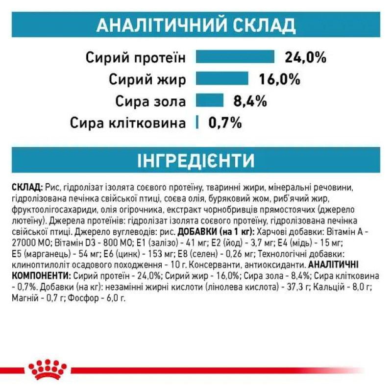 Сухой корм для собак ROYAL CANIN HYPOALLERGENIC SMALL  малых пород при нежелательных реакциях, 3,5 кг