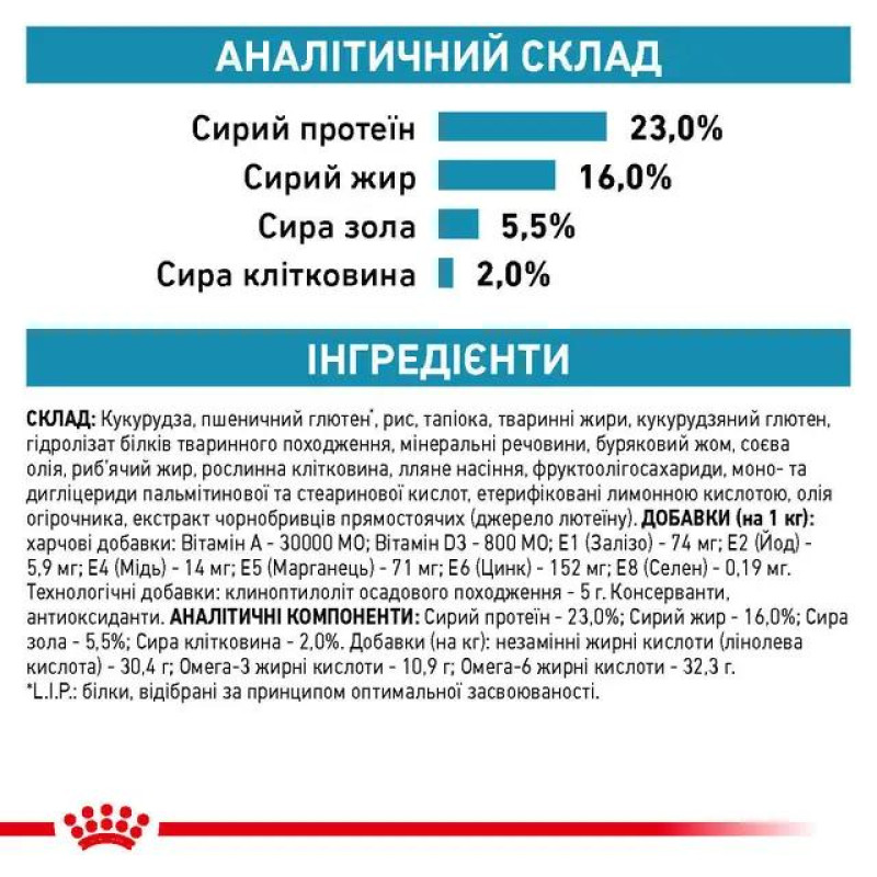 Сухой корм для собак ROYAL CANIN SKIN CARE  для поддержания кожи и шерсти, 2 кг