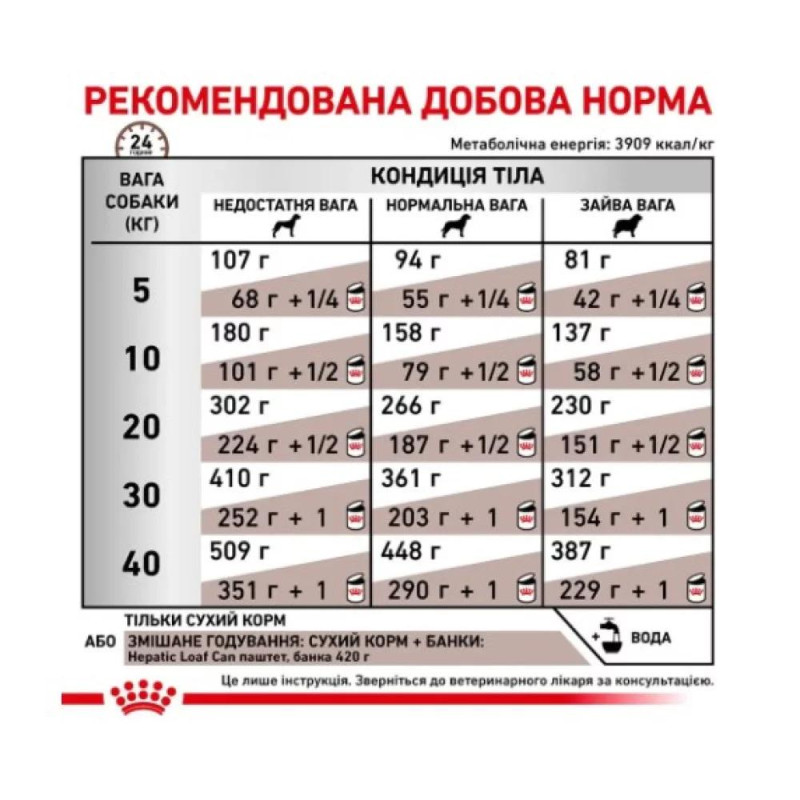 Сухой корм для собак ROYAL CANIN HEPATIC  для поддержания функции печени, 7 кг