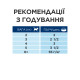 Вологий корм (пауч) для котів Hill's PRESCRIPTION DIET k/d для підтримання функції та здоров’я нирок з куркою , 85 г