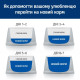 Hill’s PRESCRIPTION DIET k/d Влажный корм для собак поддержка функции почек, с курицей, консерва, 350 г