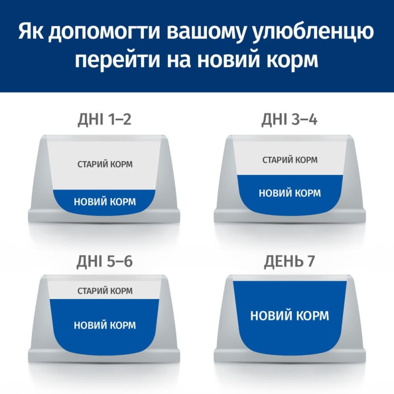 Hill’s SCIENCE PLAN Adult Small&Mini Сухий корм для дорослих собак малих і мініатюрних порід, з куркою, 3 кг