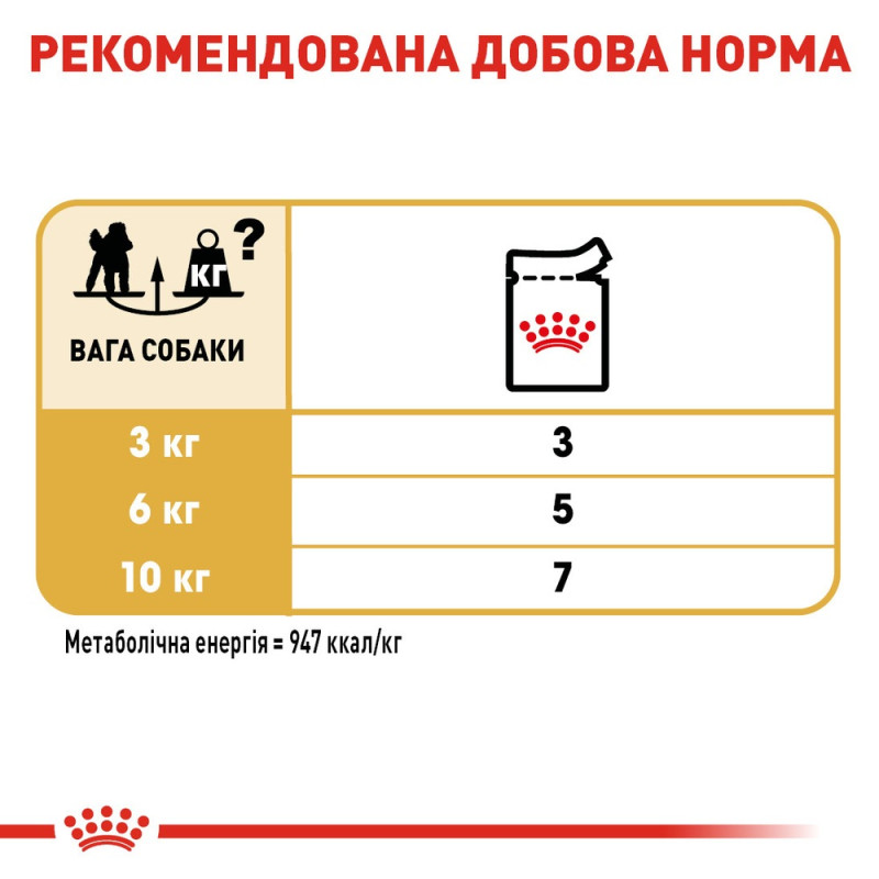 Влажный корм (паштет) для собак ROYAL CANIN POODLE  породы Пудель, 85 г