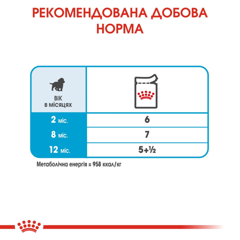 Влажный корм (в соусе) для щенков ROYAL CANIN MEDIUM PUPPY средних пород, 140 г