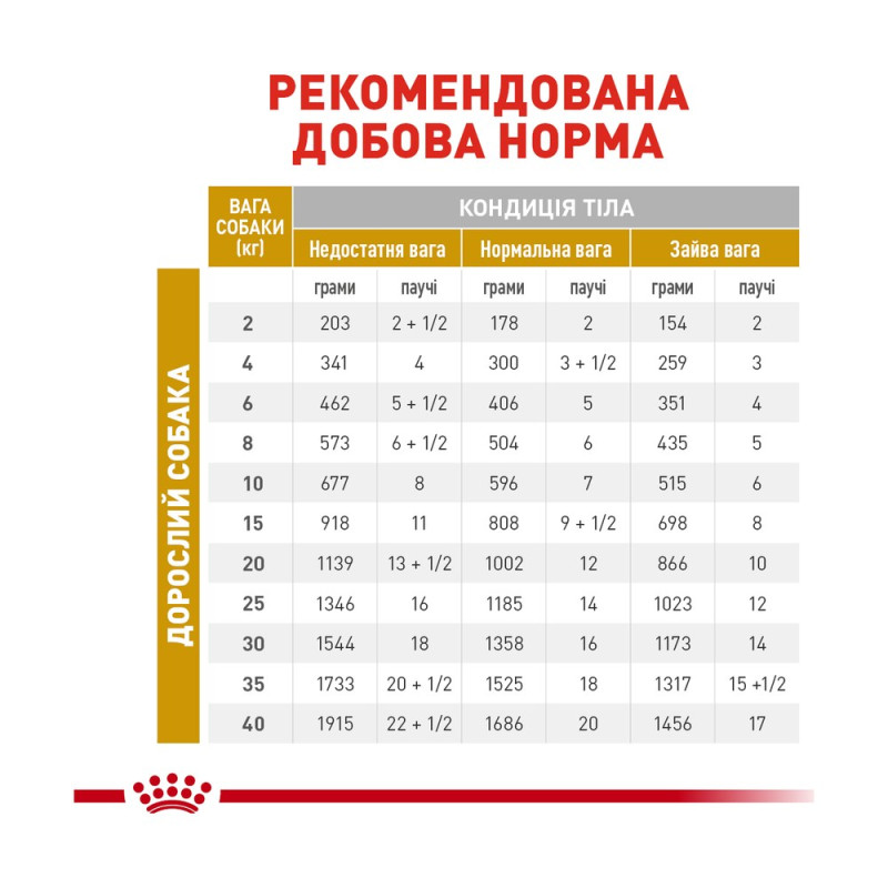 Влажный корм для взрослых собак ROYAL CANIN URINARY S/O AGEING 7+ DOG (паштет) 0.085 кг