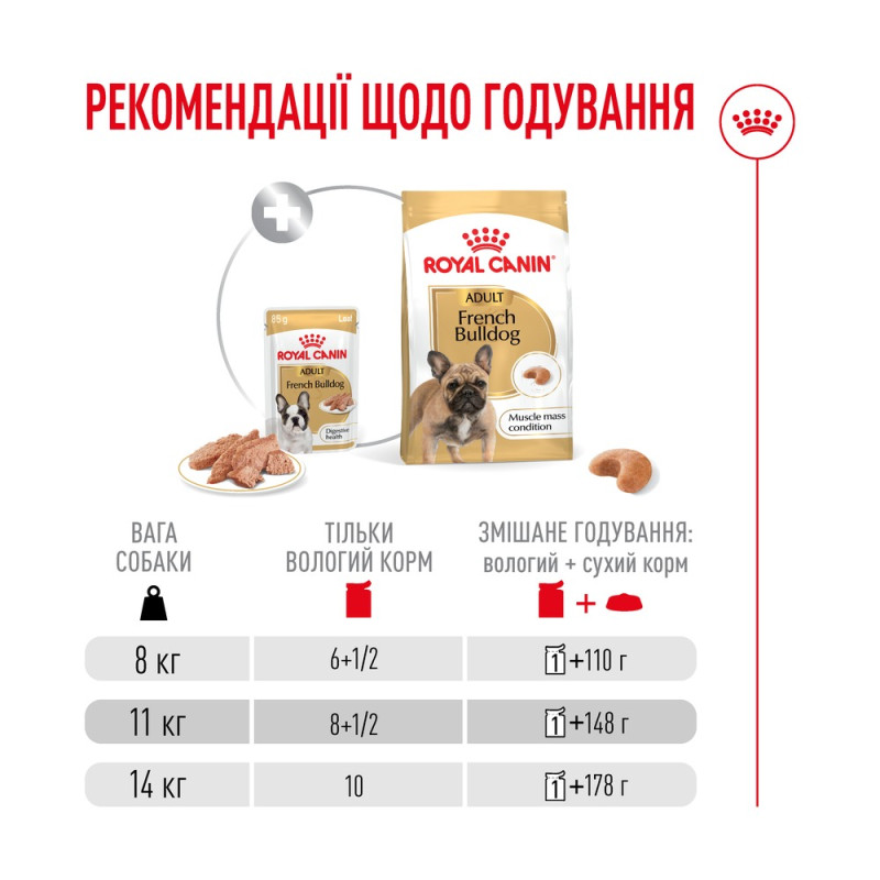 Влажный корм для взрослых собак породы Французский бульдог ROYAL CANIN FRENCH BULLDOG LOAF 0.085 кг