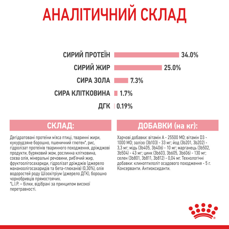 Сухой корм для котят и кошек ROYAL CANIN MOTHER & BABY новорожденным и в период лактации/беременности, 10 кг