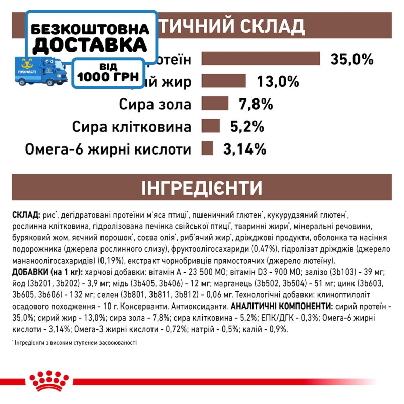 Сухой корм для котов ROYAL CANIN GASTROINTESTINAL MODERATE CALORIE  для поддержания ЖКТ с умеренной калорийностью, 400 г