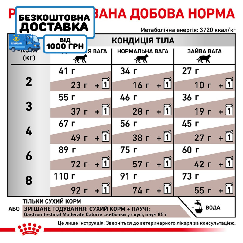 Сухой корм для котов ROYAL CANIN GASTROINTESTINAL MODERATE CALORIE  для поддержания ЖКТ с умеренной калорийностью, 400 г