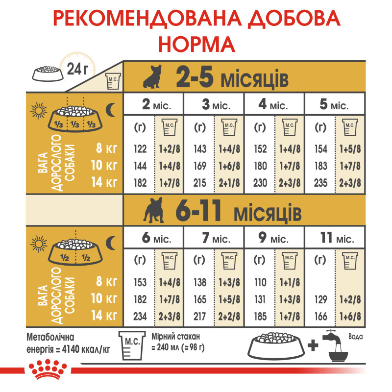 Сухой корм для щенков ROYAL CANIN FRENCH BULL PUPPY породы Французский бульдог, 1 кг