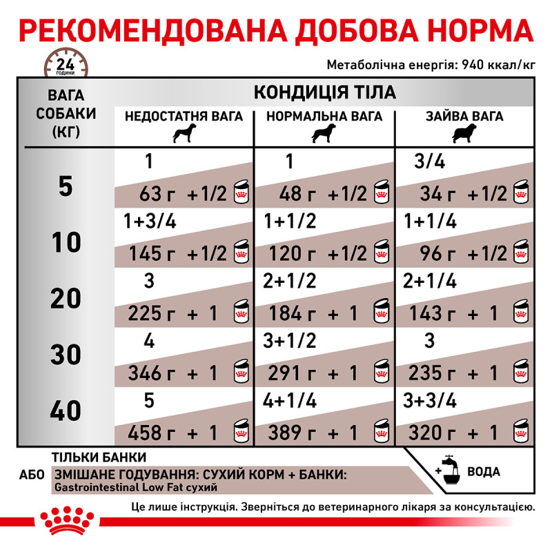Сухой корм для котов ROYAL CANIN GASTROINTESTINAL MODERATE CALORIE  для поддержания ЖКТ с умеренной калорийностью, 400 г