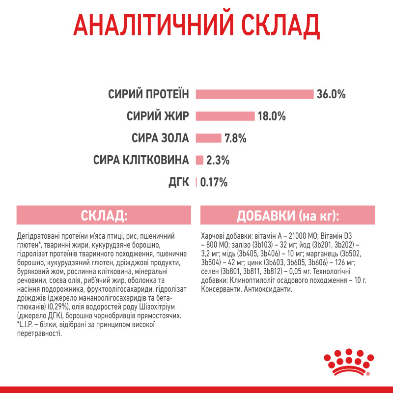 Сухий корм для кошенят ROYAL CANIN KITTEN, 10 кг