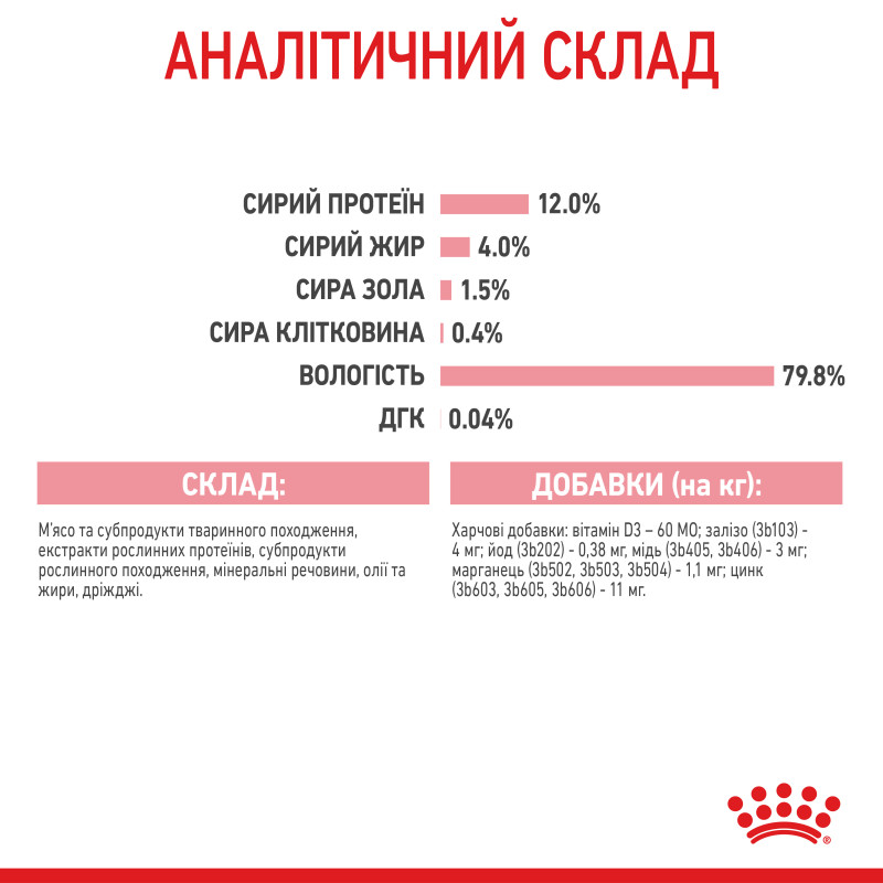 Влажный корм (в желе) для котят ROYAL CANIN KITTEN INSTINCTIVE  - инстинктивная пища, 85 г