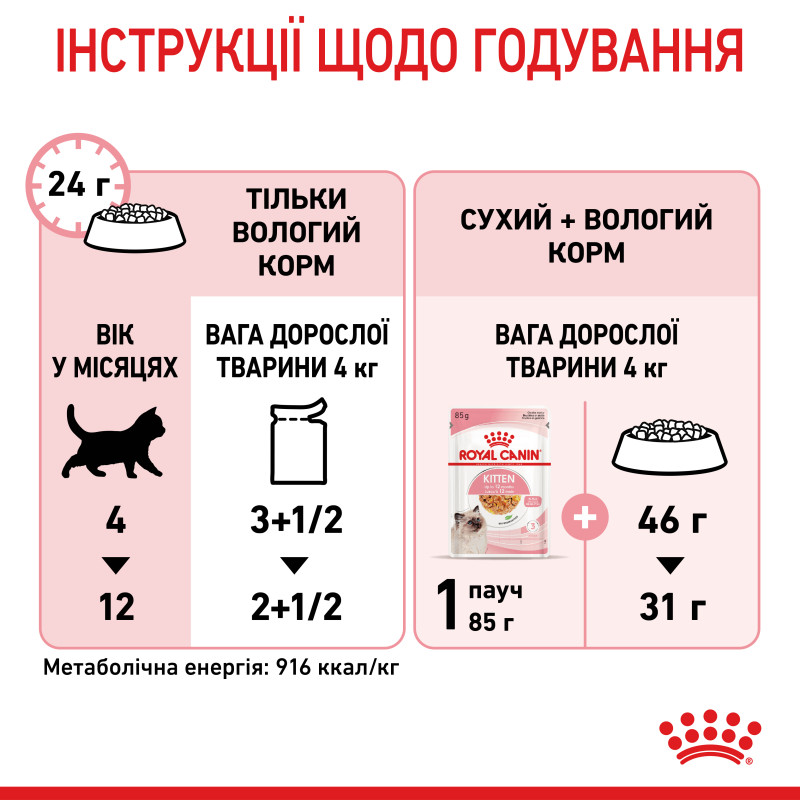 Влажный корм (в желе) для котят ROYAL CANIN KITTEN INSTINCTIVE  - инстинктивная пища, 85 г