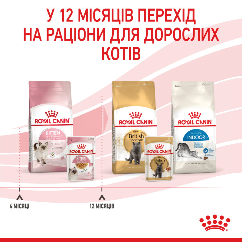 Влажный корм (в желе) для котят ROYAL CANIN KITTEN INSTINCTIVE  - инстинктивная пища, 85 г