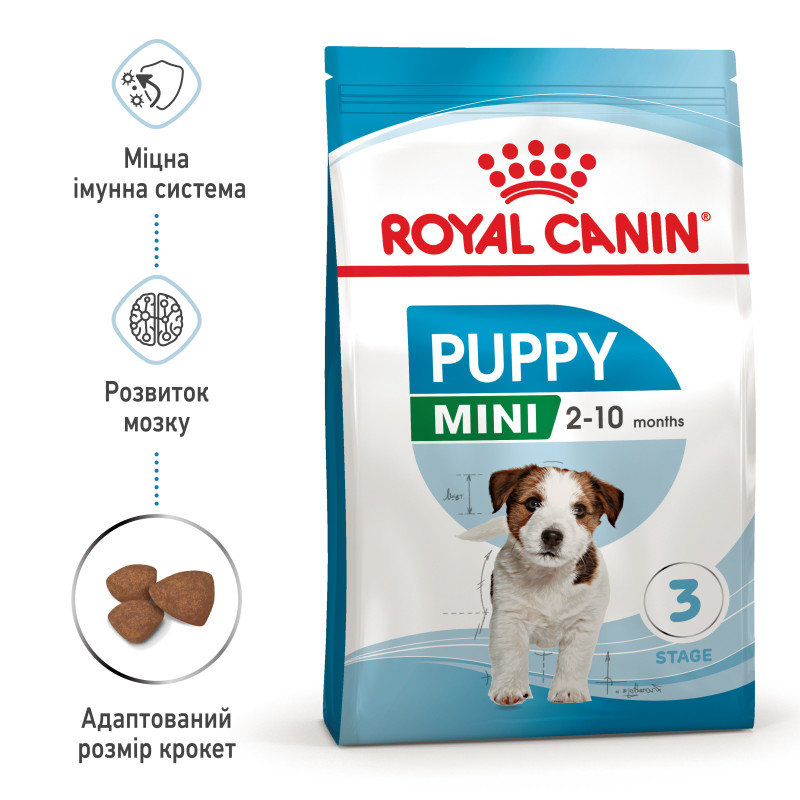 Сухой корм для щенков ROYAL CANIN MINI PUPPY малых пород, 2 кг