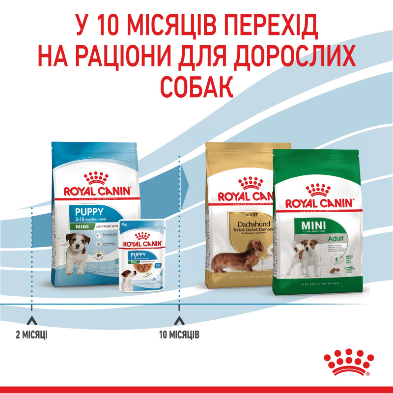 Сухой корм для щенков ROYAL CANIN MINI PUPPY малых пород, 2 кг