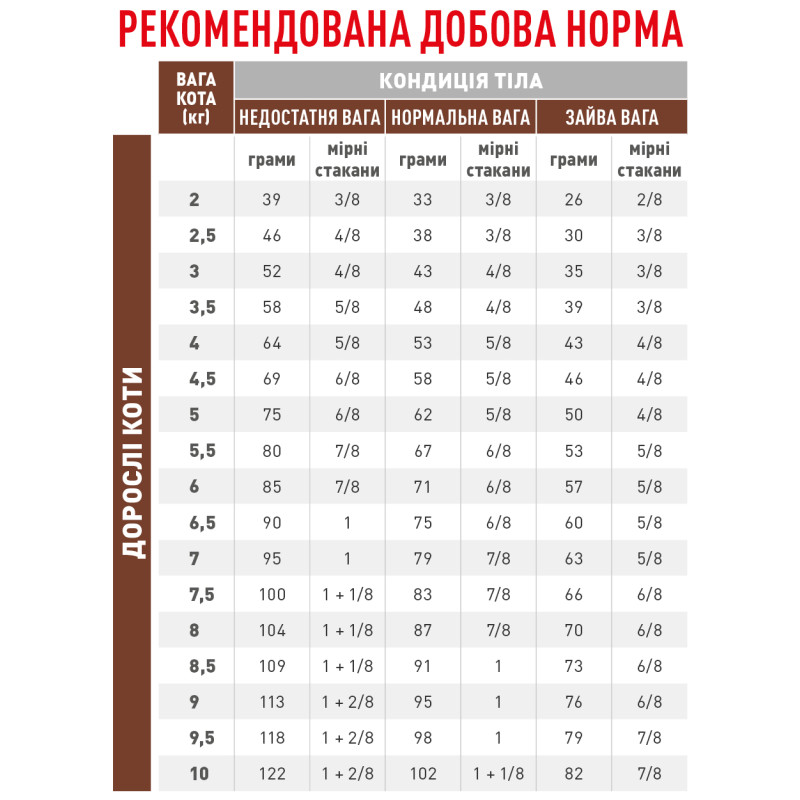Сухой корм для котов ROYAL CANIN GASTROINTESTINAL FIBRE RESPONSE  для поддержания ЖКТ с повышенным содержанием клетчатки, 400 г