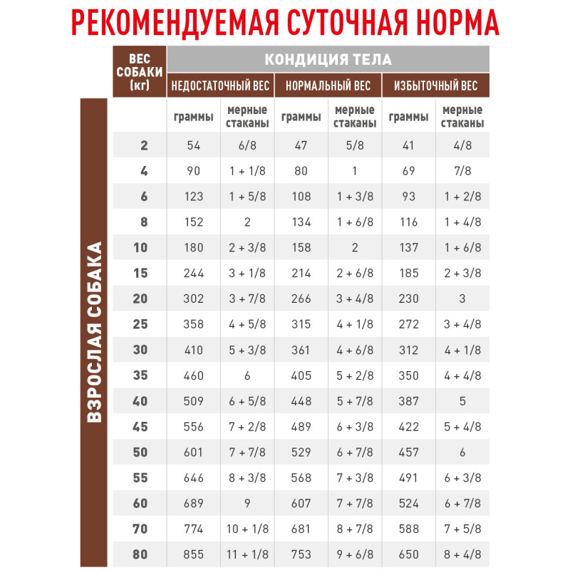 Сухой корм для собак ROYAL CANIN HEPATIC  для поддержания функции печени, 1,5 кг