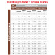 Сухой корм для собак ROYAL CANIN HEPATIC  для поддержания функции печени, 1,5 кг