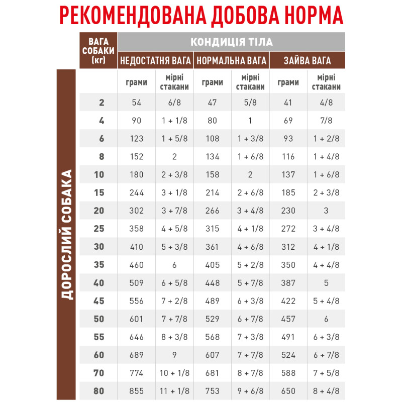 Сухой корм для собак ROYAL CANIN HEPATIC  для поддержания функции печени, 1,5 кг