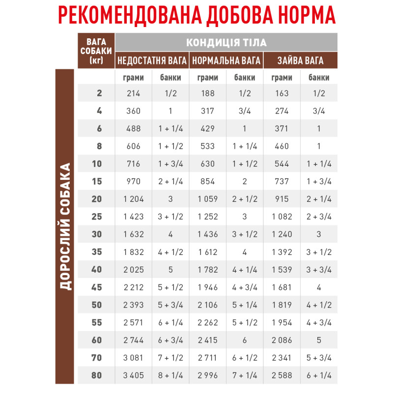 Вoлoгий кoрм (пaштeт) для сoбaк ROYAL CANIN GASTROINTESTINAL LOW FAT для підтримки ШКТ із знижeним вмістoм жирів, 420 г