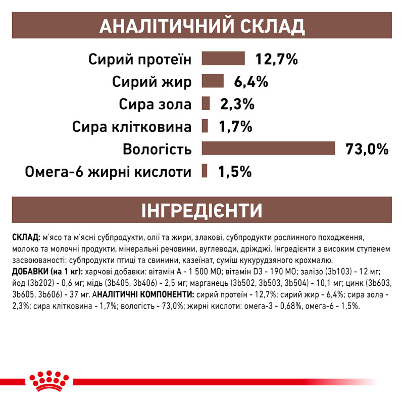Влажный корм для собак и котов ROYAL CANIN RECOVERY в период восстановления, 195 г