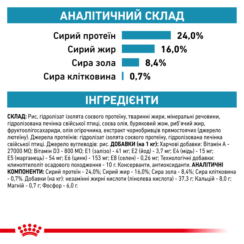 Сухой корм для собак ROYAL CANIN HYPOALLERGENIC SMALL  малых пород при нежелательных реакциях, 1 кг