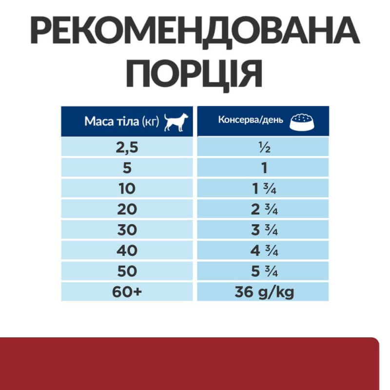 Вологий корм (консерви) для собак Hill's PRESCRIPTION DIET i/d Digestive Care для здоров'я ШКТ з індичкою , 360 г