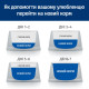 Вологий корм (консерви) для собак Hill's PRESCRIPTION DIET i/d Digestive Care для здоров'я ШКТ з індичкою , 360 г