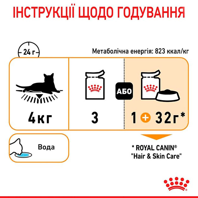 Влажный корм (в соусе) для котов ROYAL CANIN HAIR & SKIN CARE  - поддержание здоровья кожи и блеска шерсти, 85 г