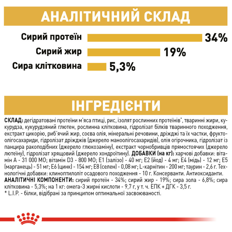 Сухой корм для котов ROYAL CANIN BRITISH SHORTHAIR ADULT породы Британская короткошерстная, 10 кг