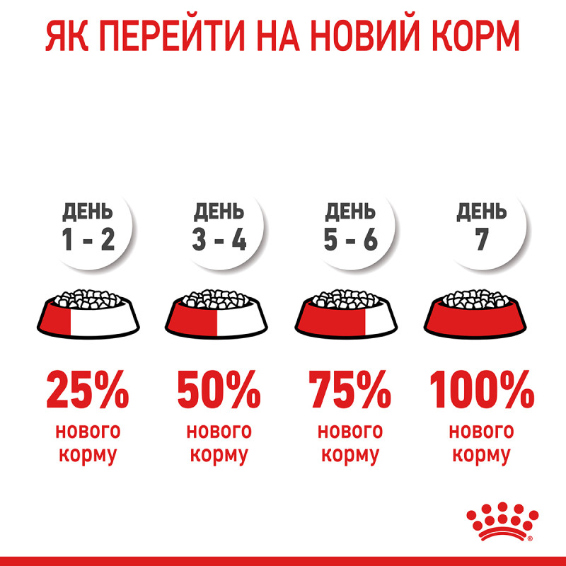 Сухой корм для котов ROYAL CANIN DENTAL CARE - уменьшение образования зубного налета и камня, 8 кг